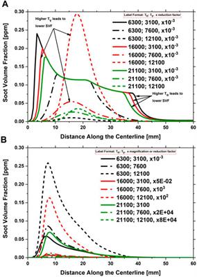 Feasibility on equivalence ratio measurement via OH*, CH*, and C2* chemiluminescence and study of soot emissions in co-flow non-premixed DME/C1–C2 hydrocarbon flames